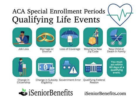 what are qualifying events for affordable care act